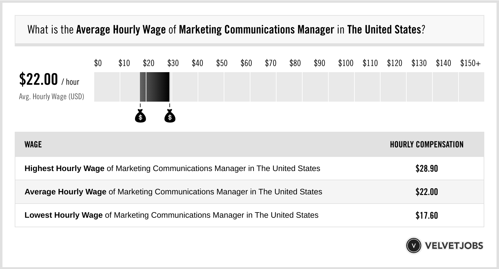 Marketing Communications Manager Salary Actual 2024 Projected 2025 